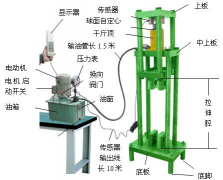 電動拉壓測試臺圖片